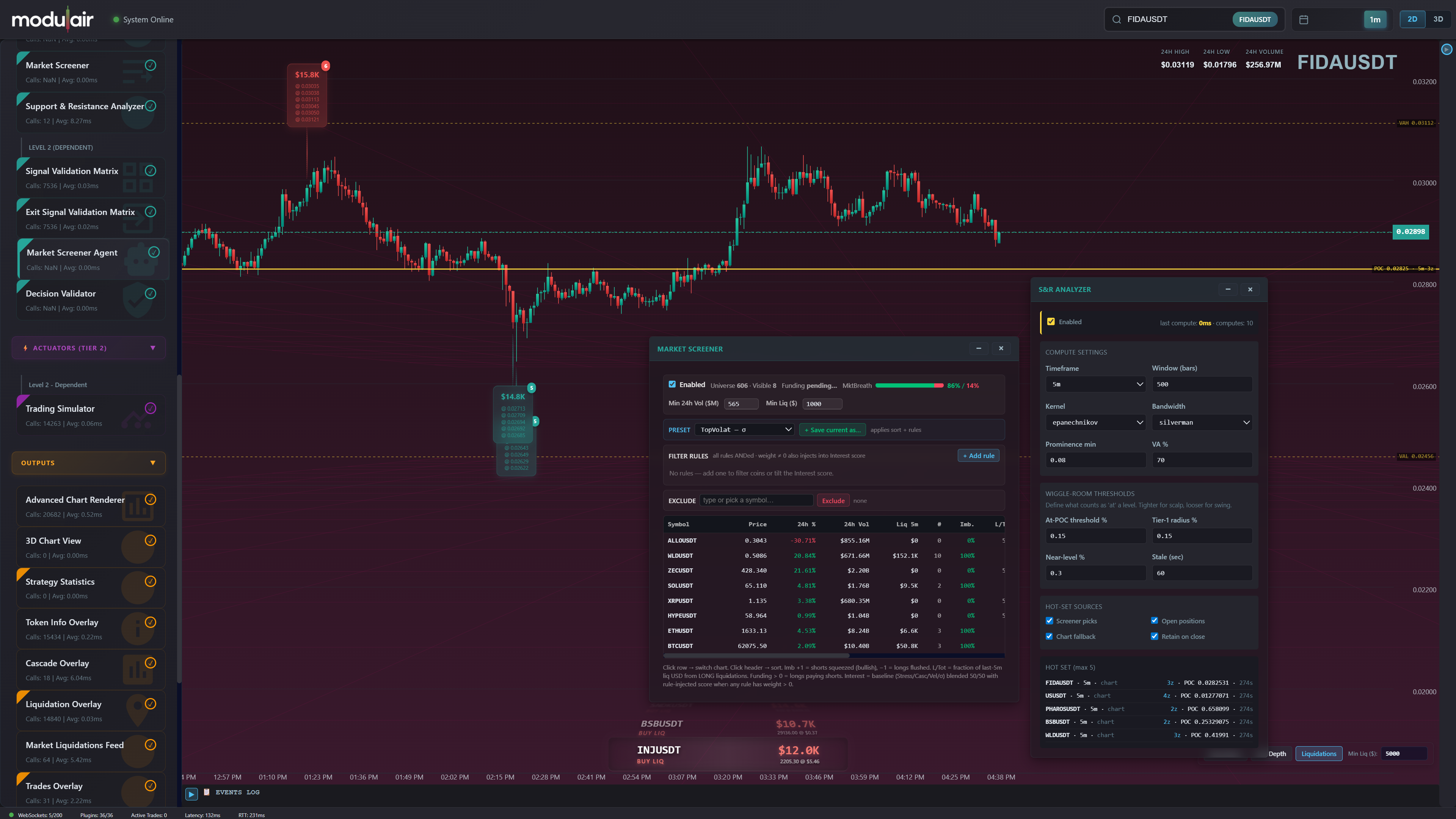 Market screener and support resistance POC